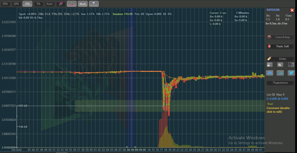 best raydium algotrades October 2024