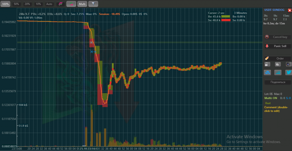 sundog rekt algotrading 