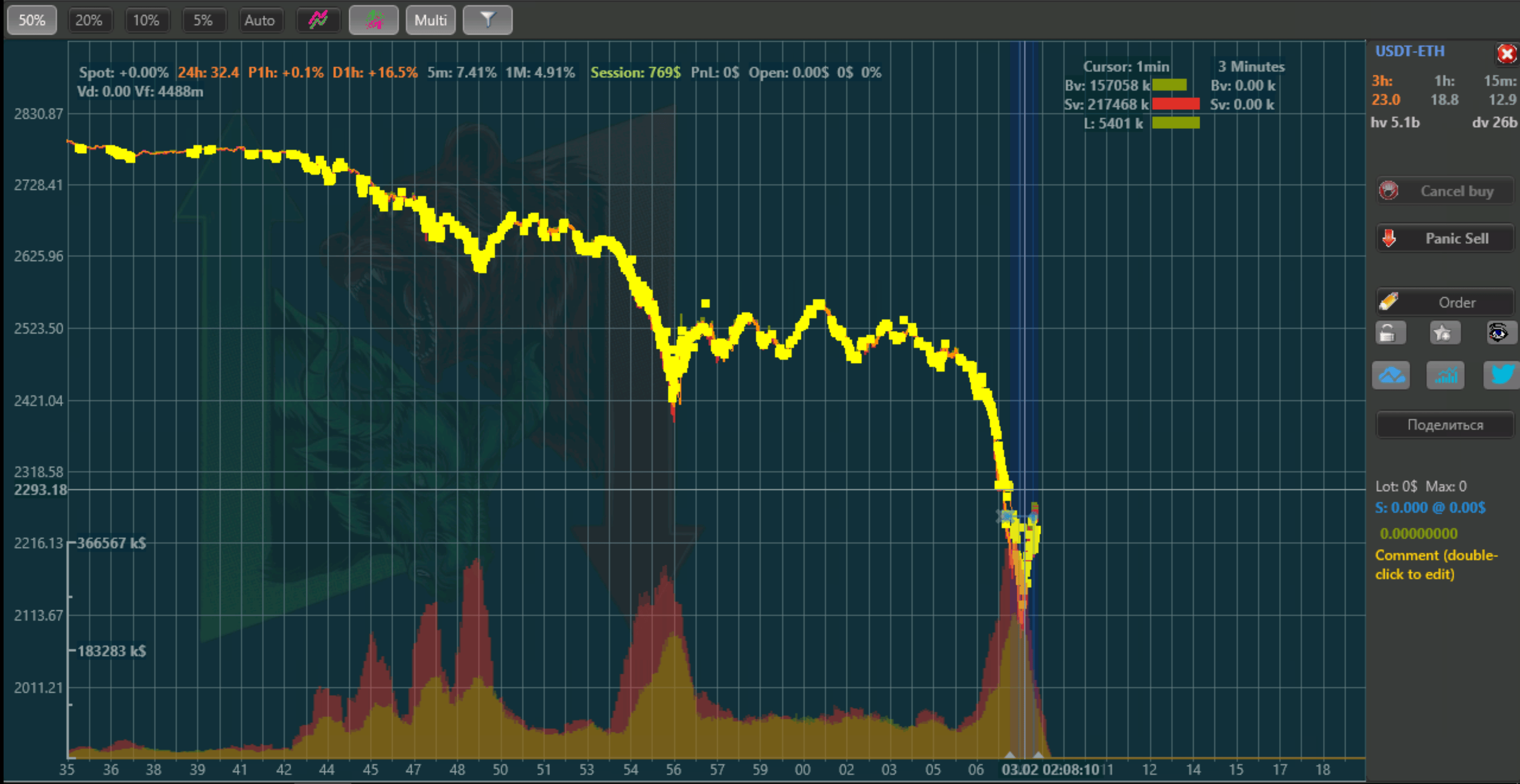 eth crash