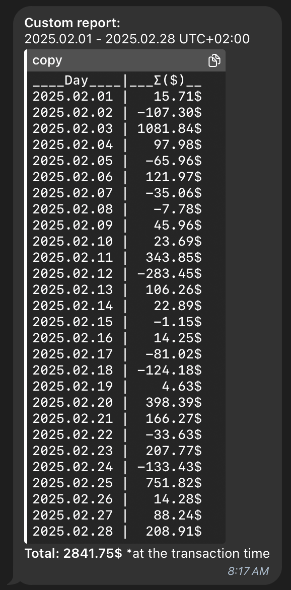 algorithmic trading report February 2025